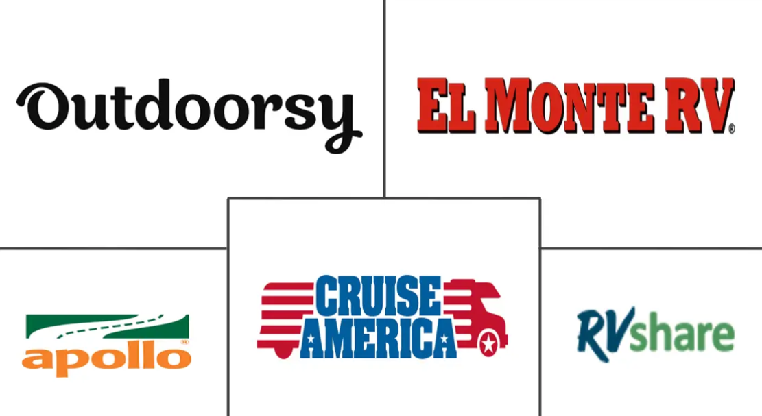 Recreational Vehicle Rental Market Major Players